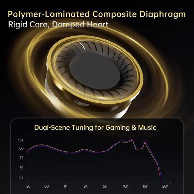 Alt view image 6 of 7 - Xyrra Dual Driver in-Ear Monitor Headphones,1DD+1BD HiFi IEM Earphones,Wired Gaming Earbuds for Gamers Musicians