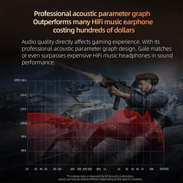 Alt view image 6 of 7 - KZ-Gale Earbuds in-Ear Headphones with Ergonomic Design, Stereo Sound, and Comfortable Fit for Immersive Gaming Experience (DSP Version, White)