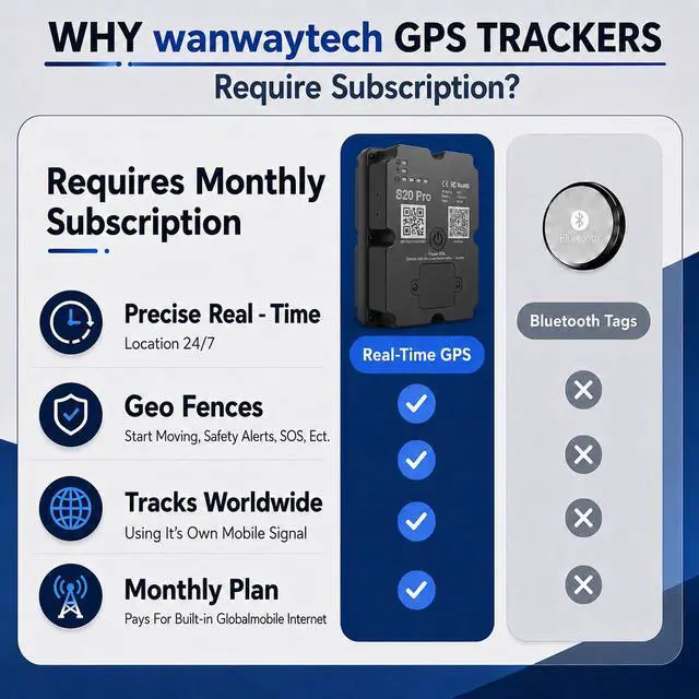 Alt view image 3 of 7 - GPS Tracker for VehiclesReal Time Car Tracking Device with 7-Month Battery | with App Subscription Required, Strong Magnetic Mount, Anti Theft Locator, Full North America Coverage, Cancel Anytime