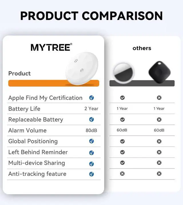 Alt view image 5 of 6 - 2-Pack Air Tracker Tags, Apple Find My Compatible 2-Year Replaceable Battery, MFi Certified Bluetooth Mini Smart Tracker Luggage & Item Locator for Keychain, Backpacks, Pet Collars White (iOS Only)