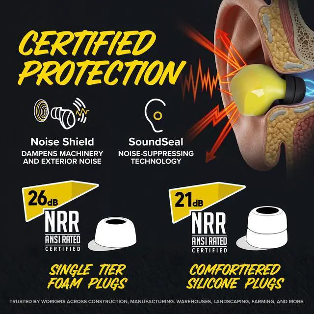 Alt view image 4 of 7 - Sovereign VL Bluetooth Earplug Earbuds, 82dB Volume Limited OSHA | True Wireless Hearing Protection for Work, 26dB NRR Foam and Silicone Ear Plug Tips, Compliant Safety Headphones, 40 hr Case