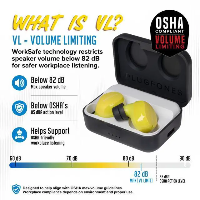 Alt view image 5 of 7 - Sovereign VL Bluetooth Earplug Earbuds, 82dB Volume Limited OSHA | True Wireless Hearing Protection for Work, 26dB NRR Foam and Silicone Ear Plug Tips, Compliant Safety Headphones, 40 hr Case