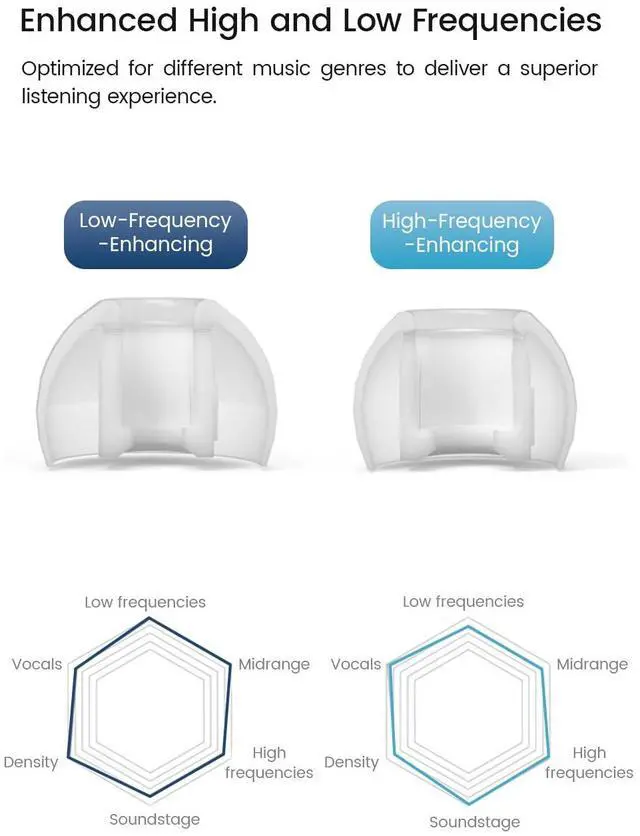 Alt view image 3 of 7 - T-APB Silicone IEM Eartips, Treble & Bass Enhance Earphone Cap (S) | Earphone Replacement Ear Pads with Patented Air Pressure Balance Structure, Comfortable Fit Ear Tips for Most In-Ear Earbuds