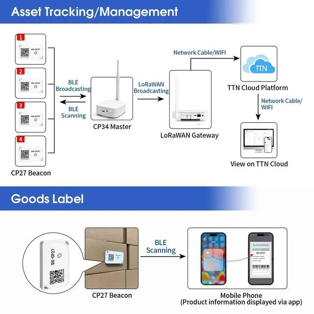 Alt view image 3 of 6 - DX-CP27 BLE 5.1 Beacon iBeacon Eddystone Asset Personnel Tracking Management Positioning mini tag IP67 Waterproof 70m Long Distance 1 Year Battery Life Custom Broadcast Data (CP27*3 PCS) (3)