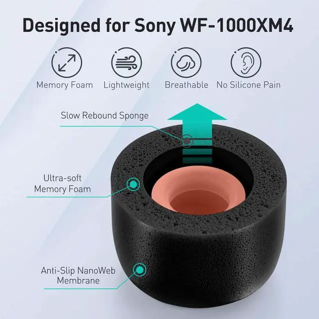 Alt view image 2 of 7 - Memory Foam Tips for Sony WF-1000XM4 / WF-1000XM3, Anti-Slip Replacement Ear Tips for Sony True Wireless EarphonesFit in The Charging Case, Perfect Noise Cancellation, 3 Pairs (Small, Black)
