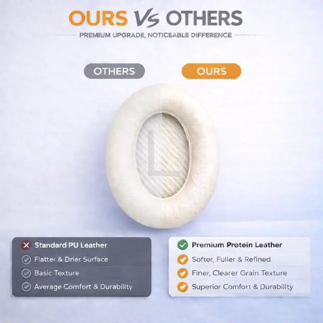 Alt view image 4 of 6 - Replacement Ear Pads for Bose QC35 and QC35 II | Soft Protein Leather Ear Cushions with Noise Isolation, Memory Foam, Extra Durability