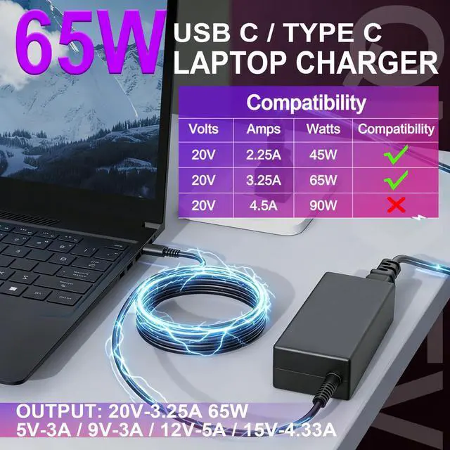 Alt view image 3 of 7 - 65W 45W USB C Laptop Charger Compatible with HP Spectre x360, Elitebook x360, Envy, Omnibook, Chromebook, Elite x2, Zbook, ProBook Travel Type C AC Adapter Power Cord Supply