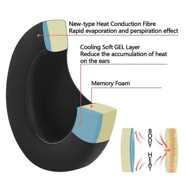 Alt view image 3 of 6 - Sport Cooling Gel Replacement Ear Pads Compatible with Sony WH-CH700N, WH-CH710N, WH-CH720N Headphones, Ear Cushions with Video Guide (Black)