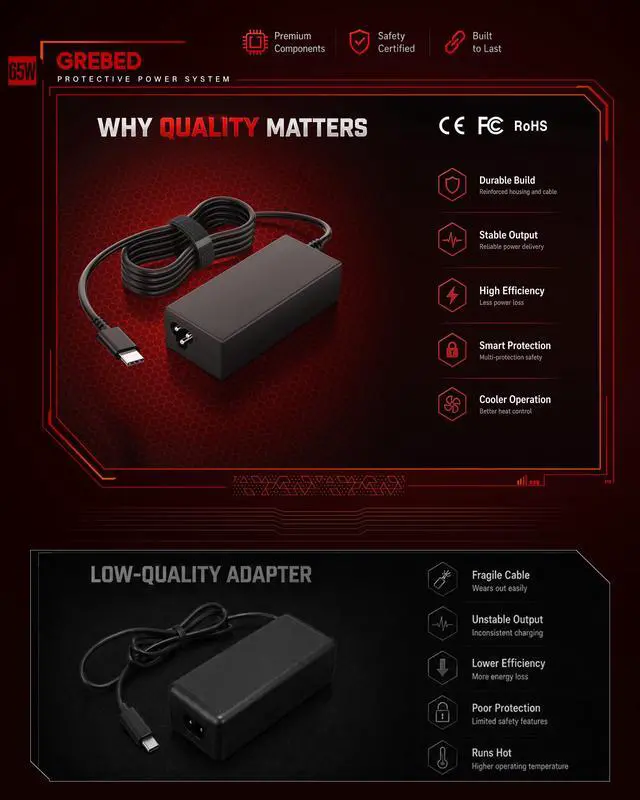 Alt view image 5 of 6 - 65W Universal USB C Laptop Charger | Compatible with HP Chromebook Lenovo ThinkPad and Yoga Dell Latitude Acer Chromebook ASUS Samsung and Google Laptops