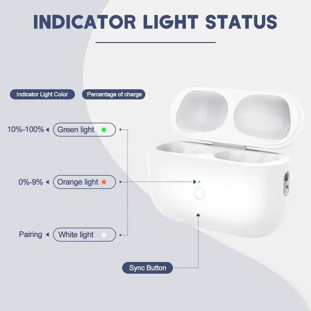 Alt view image 6 of 6 - Wireless Airpod Pro 1&2 Charging Case | Lightning Port, Replacement Case for Airpod Pro 1 & 2 Gen, 660 mAh Battery Sync Button, No Earduds