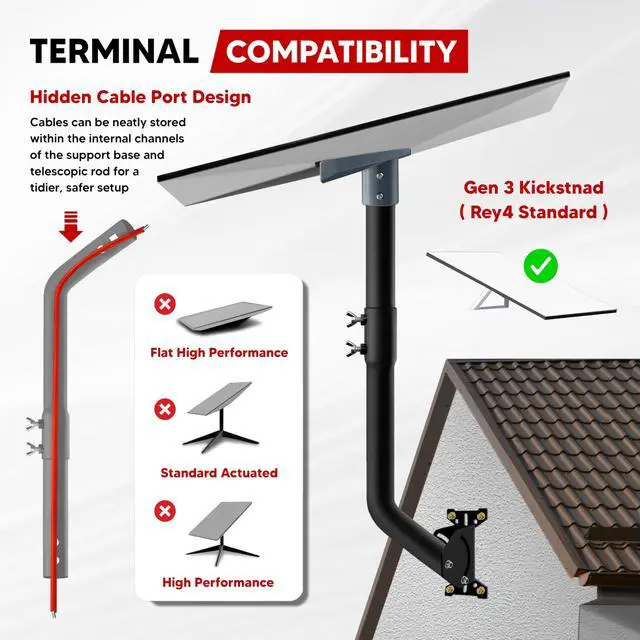 Alt view image 4 of 6 - Gen 3 Starlink Mount, Adjustable Starlink Gen 3/4/4X Mounting Kit with Telescoping Support Arm, V3 Standard Dish Includes Gen 3 Pipe Adapter Fit for Wall/Roof Mount