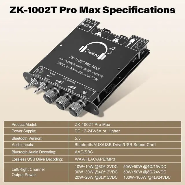 Alt view image 6 of 7 - ZK-1002T Pro Max 2.0 Channel Bluetooth 5.3 Amplifier Board 100W+100W HiFi Audio AMP with Treble and Bass, TWS,BT USB and AUX Inputs, DC 12-24V 2.0 Channel Stereo AMP Module for DIY Speakers