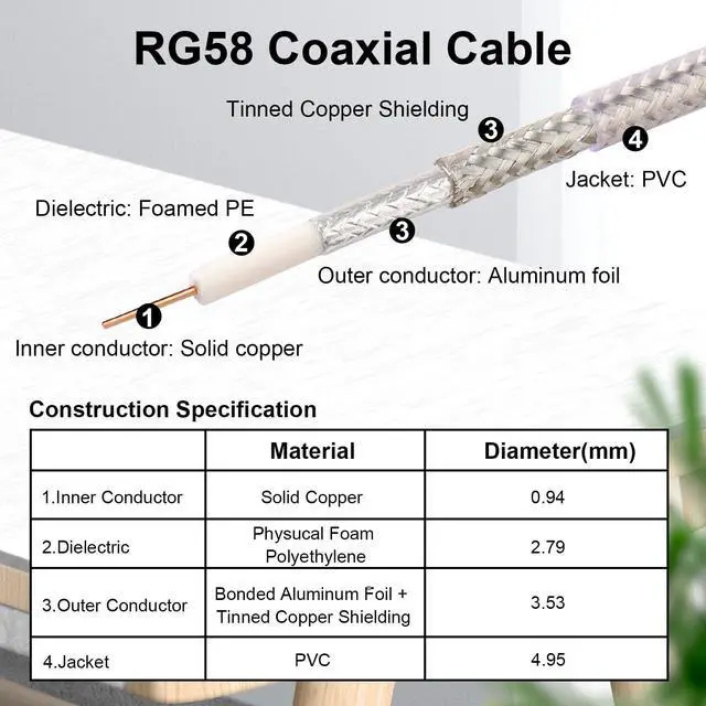 Alt view image 4 of 6 - RP-SMA Male to RP-SMA Female Bulkhead Cable 1FT 2PCS, RG58 Coaxial Cable with Panel Mount, Gold Plated Connector, Low Loss RF Extension Cable for WiFi Antenna, Router, FPV, SDR