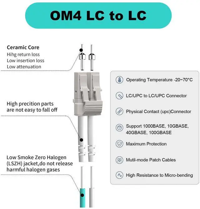 Alt view image 2 of 7 - OM3 LC to LC Fiber Patch Cable Multimode Duplex,3m/10ft, 3Pack | Fiber Optic Cable, Multi-mode, MM, MMF, Fiber Jumper Cord, 10G/40G, 50/125um, Cable Diameter 2.0mm, LSZH Jacket
