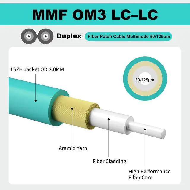 Alt view image 3 of 7 - OM3 LC to LC Fiber Patch Cable Multimode Duplex,3m/10ft, 3Pack | Fiber Optic Cable, Multi-mode, MM, MMF, Fiber Jumper Cord, 10G/40G, 50/125um, Cable Diameter 2.0mm, LSZH Jacket