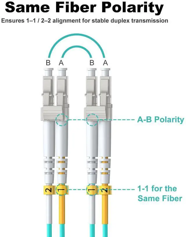 Alt view image 4 of 7 - OM3 LC to LC Fiber Patch Cable Multimode Duplex,3m/10ft, 3Pack | Fiber Optic Cable, Multi-mode, MM, MMF, Fiber Jumper Cord, 10G/40G, 50/125um, Cable Diameter 2.0mm, LSZH Jacket