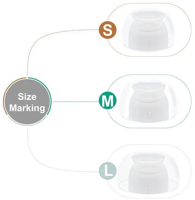 Alt view image 6 of 7 - Replacement Ear Tips for AirPods Pro 3 (3rd Generation 2025), Clear | Premium Soft Silicone, Anti-Slip Eartips, 3 Pairs (S/M/L)