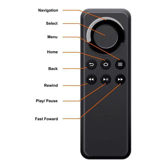 Alt view image 2 of 3 - CV98LM Replacement Remote Control fit for Amazon TV Device | Fit for 1st and 2nd Generation Amazon TV Stick and Amazon TV Box W87CUN CL1130 LY73PR DV83YW PE59CV (Without Voice Function)