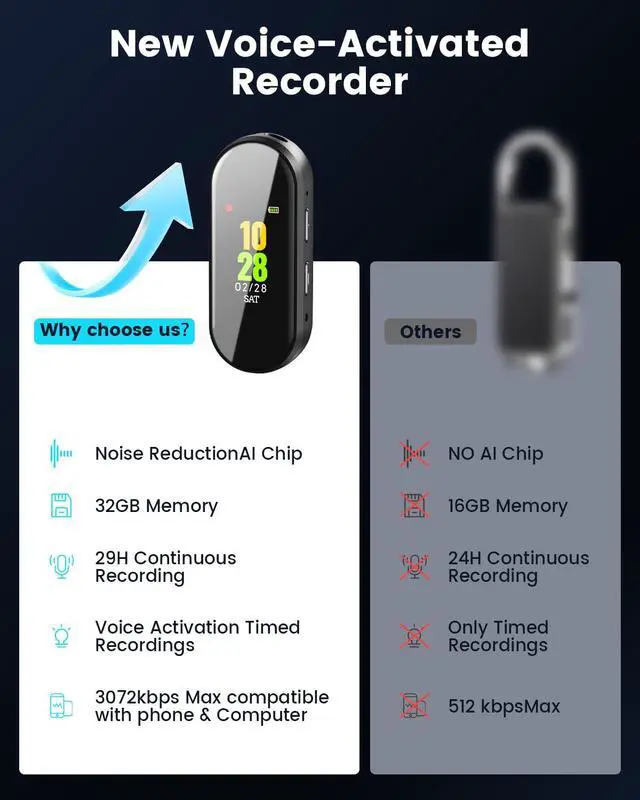 Alt view image 5 of 6 - 16GB Digital Voice Recorder, 4-in-1 New Upgraded Noise Reduction Hi-Fi Pure Sound Quality, 3072Kbps Audio Activated Voice Recorder for Your Lectures, Meetings, and Classes