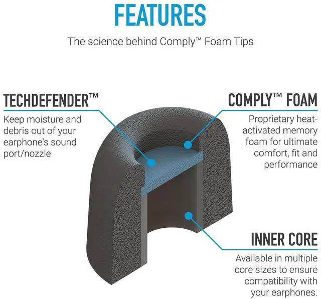 Alt view image 4 of 6 - Memory Foam Replacement Ear Tips, Black, Large (3 Pairs) | For Bang and Olufsen Play Beoplay Earbuds, Ultimate Comfort, Secure Fit, Superior Noise Isolation
