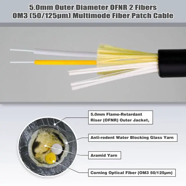 Alt view image 2 of 7 - 10m / 30ft OFNR 5.0mm Diameter OM3 Multimode Fiber Cable LC to LC, Riser Rated Uniboot LC-LC Fiber Optic Patch Cord, Duplex 50/125 MMF Optical Jumper, Black