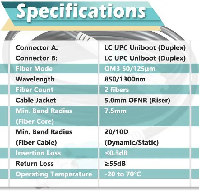 Alt view image 7 of 7 - 10m / 30ft OFNR 5.0mm Diameter OM3 Multimode Fiber Cable LC to LC, Riser Rated Uniboot LC-LC Fiber Optic Patch Cord, Duplex 50/125 MMF Optical Jumper, Black