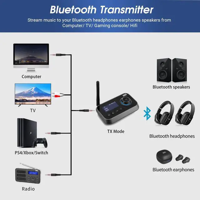 Alt view image 2 of 6 - MR280 Bluetooth 5.0 Audio Transmitter Receiver | Dual Connection for TV Headphones and Hifi Speakers, Multipoint, Low Latency, Stereo, Volume Control, Optical RCA Jack 3.5mm