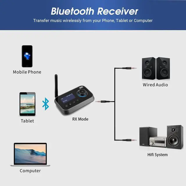 Alt view image 3 of 6 - MR280 Bluetooth 5.0 Audio Transmitter Receiver | Dual Connection for TV Headphones and Hifi Speakers, Multipoint, Low Latency, Stereo, Volume Control, Optical RCA Jack 3.5mm