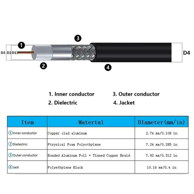 Alt view image 4 of 6 - 10ft CB Coax Cable, KMR400 Coaxial Cable, UHF PL259 Male to Male Low Loss CB Antenna Cables, 50 Ohm for HAM Radio, Antenna Analyzer, Dummy Load, SWR Meter