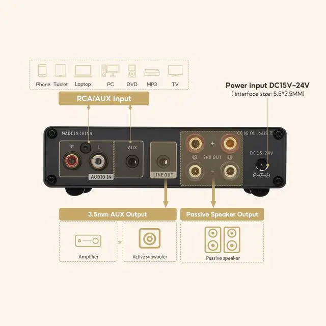 Alt view image 3 of 6 - A01 2 Channel Stereo Amplifier TPA3116 100W*2 with SUB Out | With Treble Bass | Mini Home Audio Component Amplifier Class D Integrated Amp for 2.0/2.1 Home Bookshelf Passive Speaker