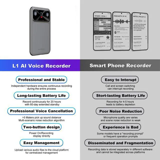 Alt view image 6 of 6 - AI Voice Recorder Pocket 16GB Dual Mic 118+ Languages Transcription | AI Note Taking Device, Meeting Recorder, AI Note Taker, Dual Microphone, APP Control,iOS & Android Compatible