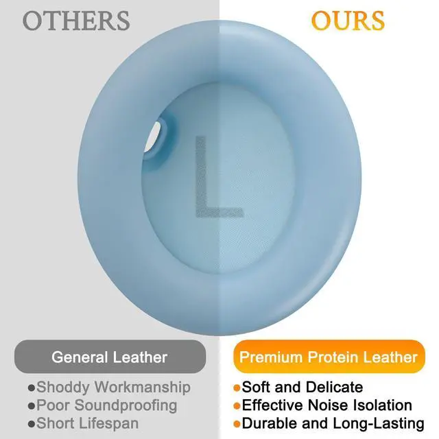 Alt view image 4 of 6 - Earpads Replacement for Anker Soundcore Space One (S1) Headphones, Not for Space One Pro, Ear Pads Cushions with Softer Protein Leather, Noise Isolation Foam - Crystal Blue