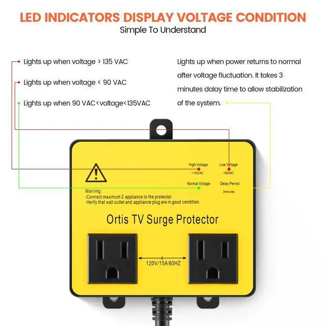 Alt view image 4 of 7 - TV Surge Protector for Smart TV, Double Outlet Voltage Protector for Home Appliances with Time Delay, Protects Against Brownout, Spike, Instant Surge All Voltage Abnormalities