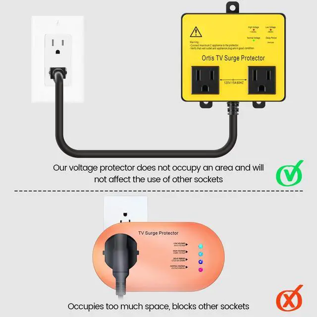 Alt view image 5 of 7 - TV Surge Protector for Smart TV, Double Outlet Voltage Protector for Home Appliances with Time Delay, Protects Against Brownout, Spike, Instant Surge All Voltage Abnormalities