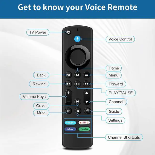 Alt view image 6 of 7 - Voice Remote Control for Fire Series (1st/2nd/3rd Gen), Stick (HD, 4K, 4K Max, Lite), Cube with Voice Control, Compatibility: Insignia, Toshiba, Pioneer, Omni Smart TVs