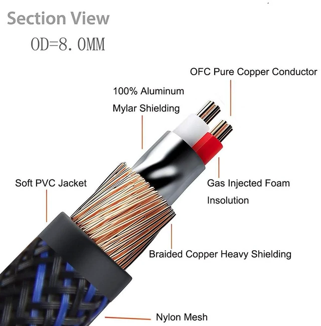 Alt view image 2 of 7 - Dual 2RCA Male to 2RCA Male Stereo Audio Cable, Double-Shielded (OD 8.0mm), for Amplifiers, AV Receivers, Hi-Fi System (8 Feet)