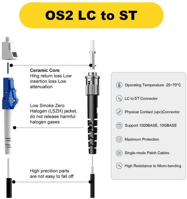 Alt view image 4 of 6 - Outdoor OS2 LC to ST Single Mode Fiber Patch Cable, 15FT/5M | OD-5mm,Industrial TPU, Armored, Duplex Singlemode, Direct Burial, SMF, SM, Fiber Optic Cable, 10G/40G/100G, 9/125um