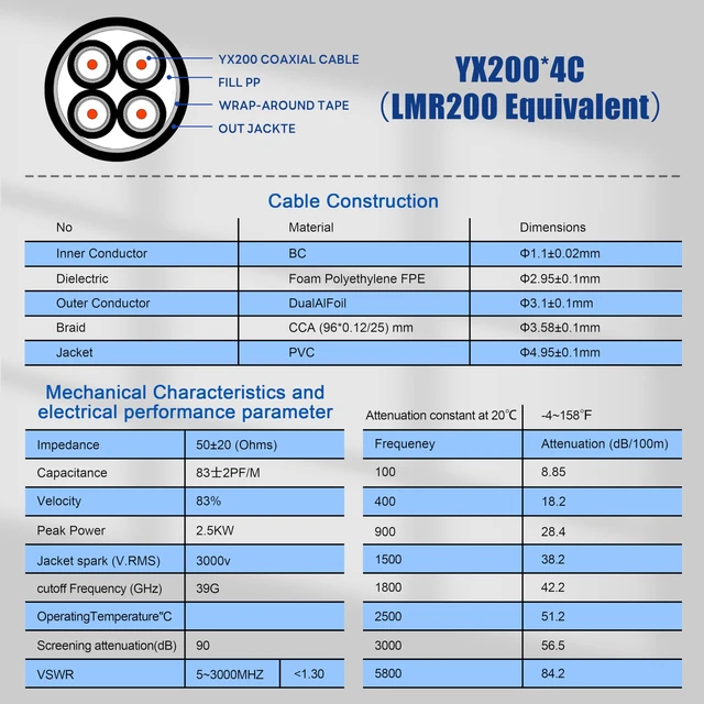 Alt view image 5 of 7 - Upgraded Quad 200 SMA Extension Cable 20FT SMA Male to SMA Female Coaxial Cable Ultra Low Loss for 5G/4G Routers & Gateways (T-Mobile, Verizon, AT&T) SMA 4-in-1