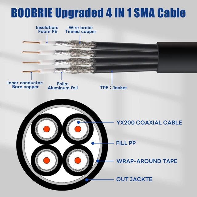 Alt view image 4 of 7 - Upgraded Quad 200 SMA Extension Cable 20FT SMA Male to SMA Female Coaxial Cable Ultra Low Loss for 5G/4G Routers & Gateways (T-Mobile, Verizon, AT&T) SMA 4-in-1