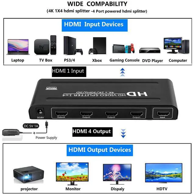 Alt view image 5 of 6 - 4K HDMI Splitter 1 in 4 Out - 1x4 Powered HDMI Splitter 4 Port Multi Monitor Outputs,Mirror/Copy Screen Only (Not Extend) Support 4Kx2K@30Hz 3D for PS4/Projector/HDTV