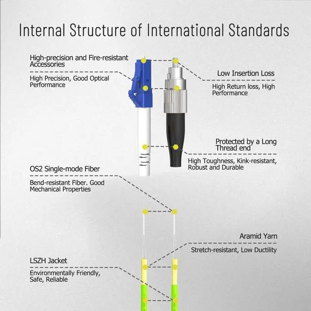 Alt view image 5 of 6 - 0.7 ft LC to FC Fiber Optic Adapter Cable Singlemode Duplex Hybrid Mutual | Singlemode 9/125 LCFC duplex jumperbidirectional interconnectionsupports 1G100G transmission10km@1310nm/40km@1550nm