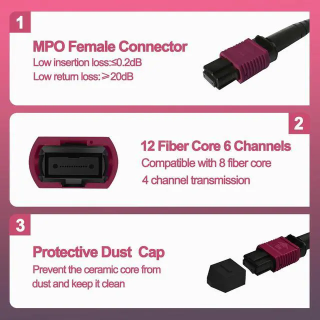 Alt view image 3 of 7 - 2Pcs 0.3m MPO Fiber Optic Patch Cord, OM4 Multi-Mode Cable Jumper Plug, Female to Female, 12 Core 6 Channel Type B, PC end face, LSZH 3.0mm, Compatible with 8 Core 4 Channel MPO