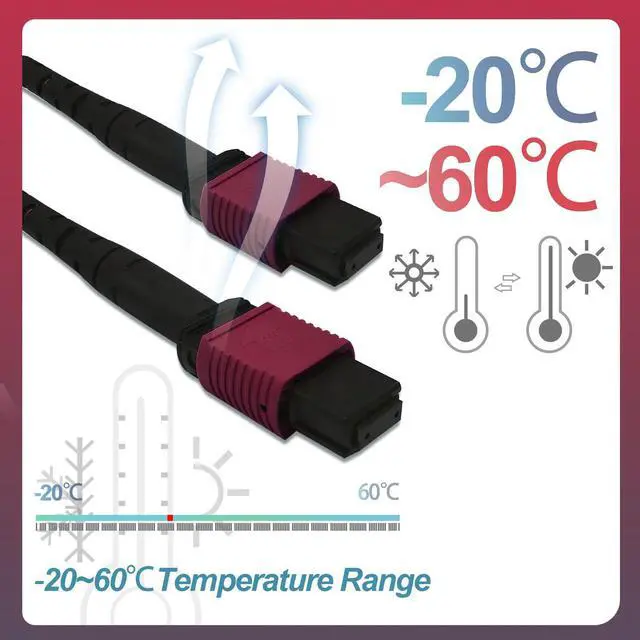 Alt view image 4 of 7 - 2Pcs 1m MPO Fiber Optic Patch Cord, OM4 Multi-Mode Cable Jumper Plug, Female to Female, 12 Core 6 Channel Type B, PC end face, LSZH 3.0mm, Compatible with 8 Core 4 Channel MPO