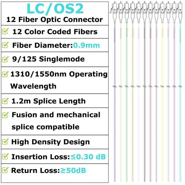 Alt view image 3 of 7 - 12 Strand LC/UPC OS2 Singlemode Fiber Optic Pigtail,4 Packs | 1.2m length, low loss, Singlemode Fiber Pigtail for Networks Communication System