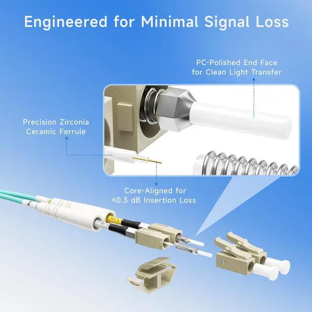 Alt view image 5 of 6 - 10Gb OM3 LC to SC Plenum Fiber Optic Cable, 98.4ft / 30m | OFNP Plenum Fiber Cable, Multimode Duplex, 50/125µm