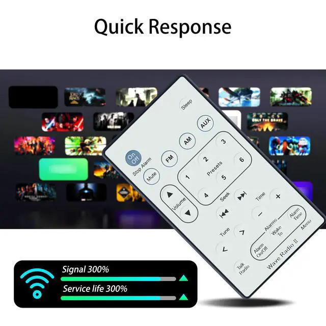 Alt view image 4 of 6 - Replacement Remote Control for Bose Wave Radio II AWR1B1 AWR1B2 (White)