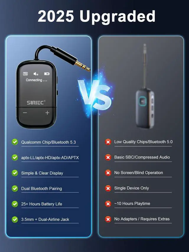 Alt view image 6 of 6 - Airplane Bluetooth Wireless Adapter w/aptX Adaptive for 2Headphones/AirPods | Upgrade, Screen, 25hours, 3.5mm AUX Jack Airline Audio Transmitter adaptor for Travel Flight, TV, PC, Gym