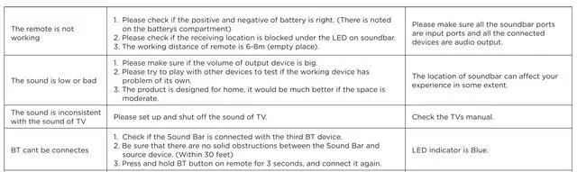 Alt view image 5 of 7 - New Replacement Remote Control ONLY for Wohome Sound Bar S100 2.1 CH Small TV Soundbar Speakers