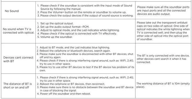 Alt view image 4 of 7 - New Replacement Remote Control ONLY for Wohome Sound Bar S100 2.1 CH Small TV Soundbar Speakers