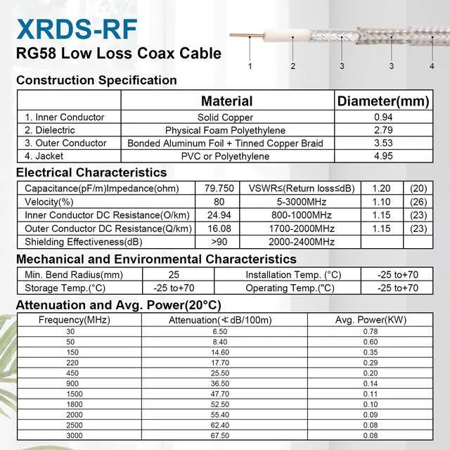 Alt view image 5 of 6 - BNC Male to BNC Male Cable 1FT 2PCS, RG58 Coaxial Cable, Solid Copper Core, Double Shielded Low Loss RF Cable for CCTV, Video, Radio, Oscilloscope, Test Equipment